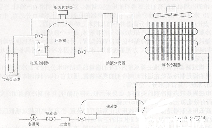 半封压缩机组使用经验与故障(图2)