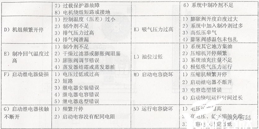 半封压缩机组使用经验与故障(图5)