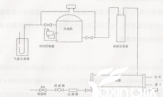 半封压缩机组使用经验与故障(图3)