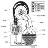 离心式冷水机组空调系统维保